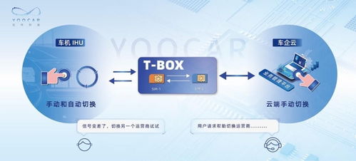 優(yōu)咔科技創(chuàng)新連接方案 驅(qū)動(dòng)高質(zhì)量5G車(chē)聯(lián)服務(wù)的信息技術(shù)咨詢(xún)實(shí)踐