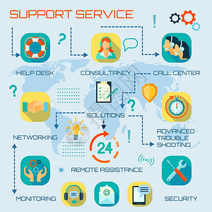 全天候技術(shù)援助支持 專(zhuān)業(yè)IT咨詢(xún)與客戶(hù)服務(wù)的無(wú)縫對(duì)接